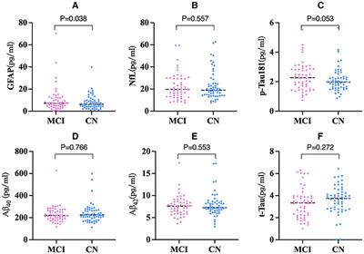 Elevated circulating levels of GFAP associated with reduced volumes in hippocampal subregions linked to mild cognitive impairment among community-dwelling elderly individuals